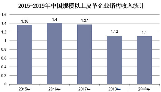 918博天堂(中国游)最新官方网站