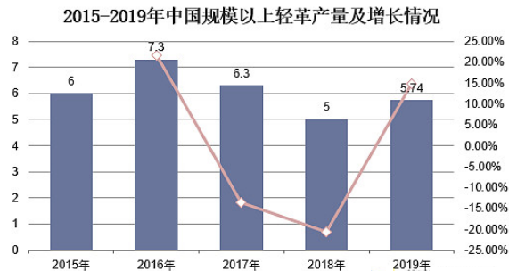 918博天堂(中国游)最新官方网站