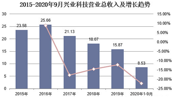 918博天堂(中国游)最新官方网站