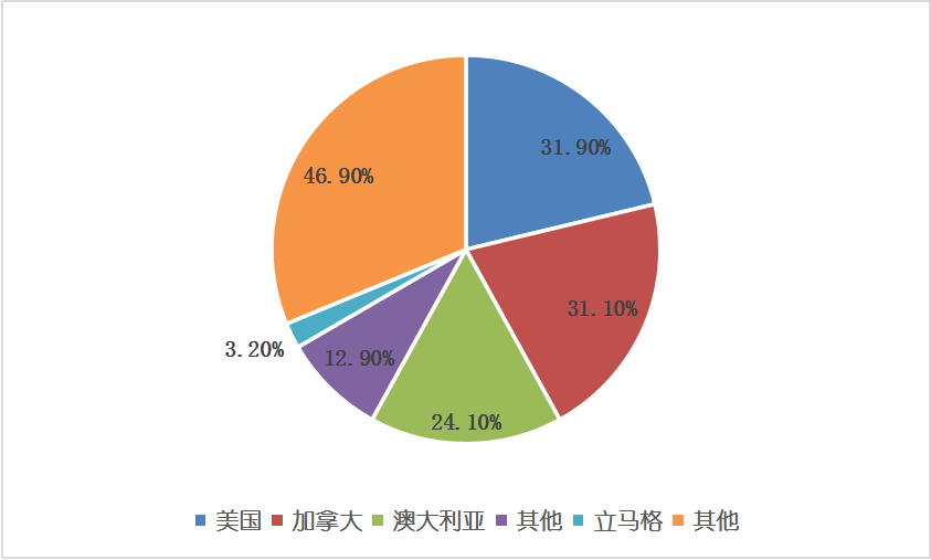 918博天堂(中国游)最新官方网站