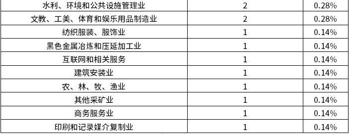 918博天堂(中国游)最新官方网站