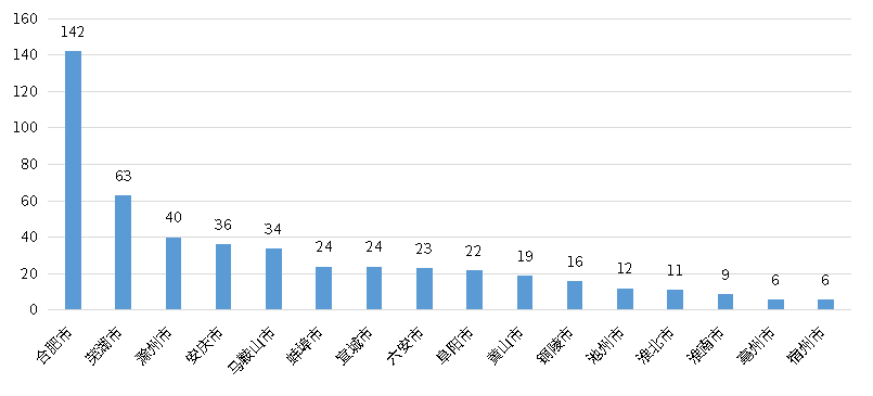 918博天堂(中国游)最新官方网站