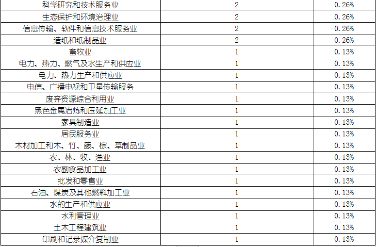 918博天堂(中国游)最新官方网站