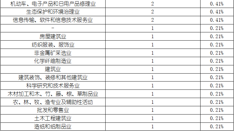 918博天堂(中国游)最新官方网站