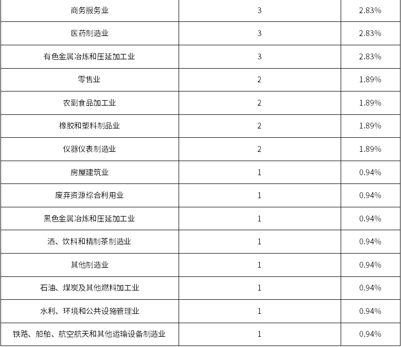 918博天堂(中国游)最新官方网站