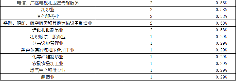 918博天堂(中国游)最新官方网站