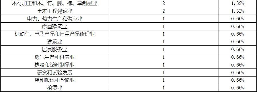 918博天堂(中国游)最新官方网站