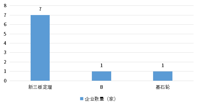 918博天堂(中国游)最新官方网站