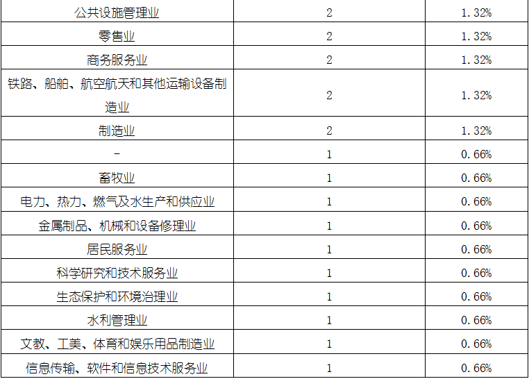 918博天堂(中国游)最新官方网站