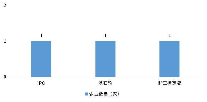 918博天堂(中国游)最新官方网站