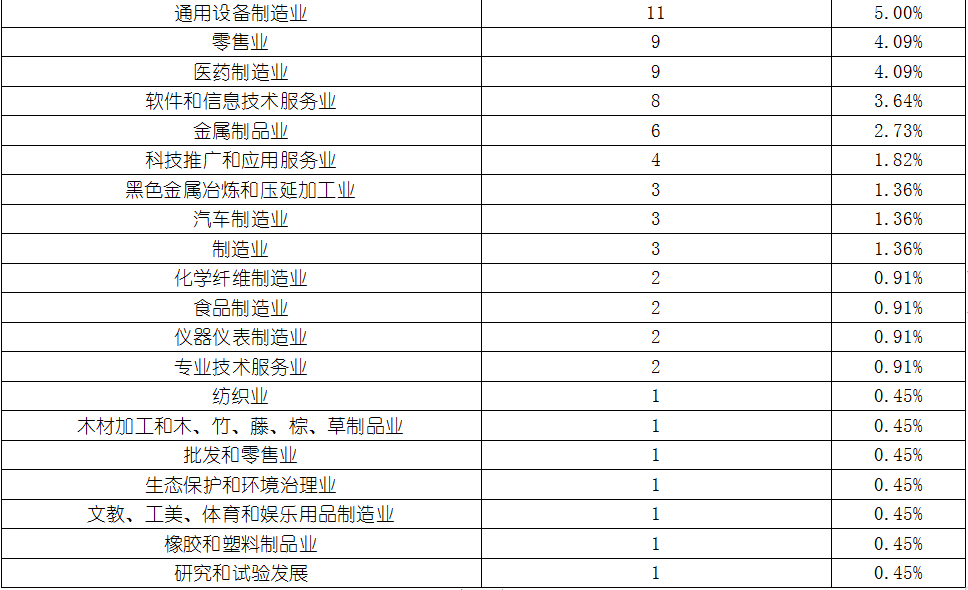 918博天堂(中国游)最新官方网站