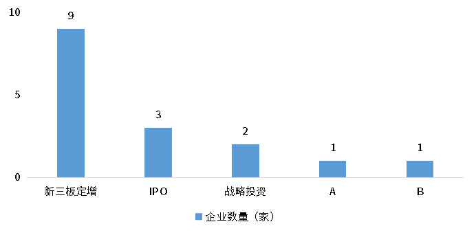 918博天堂(中国游)最新官方网站